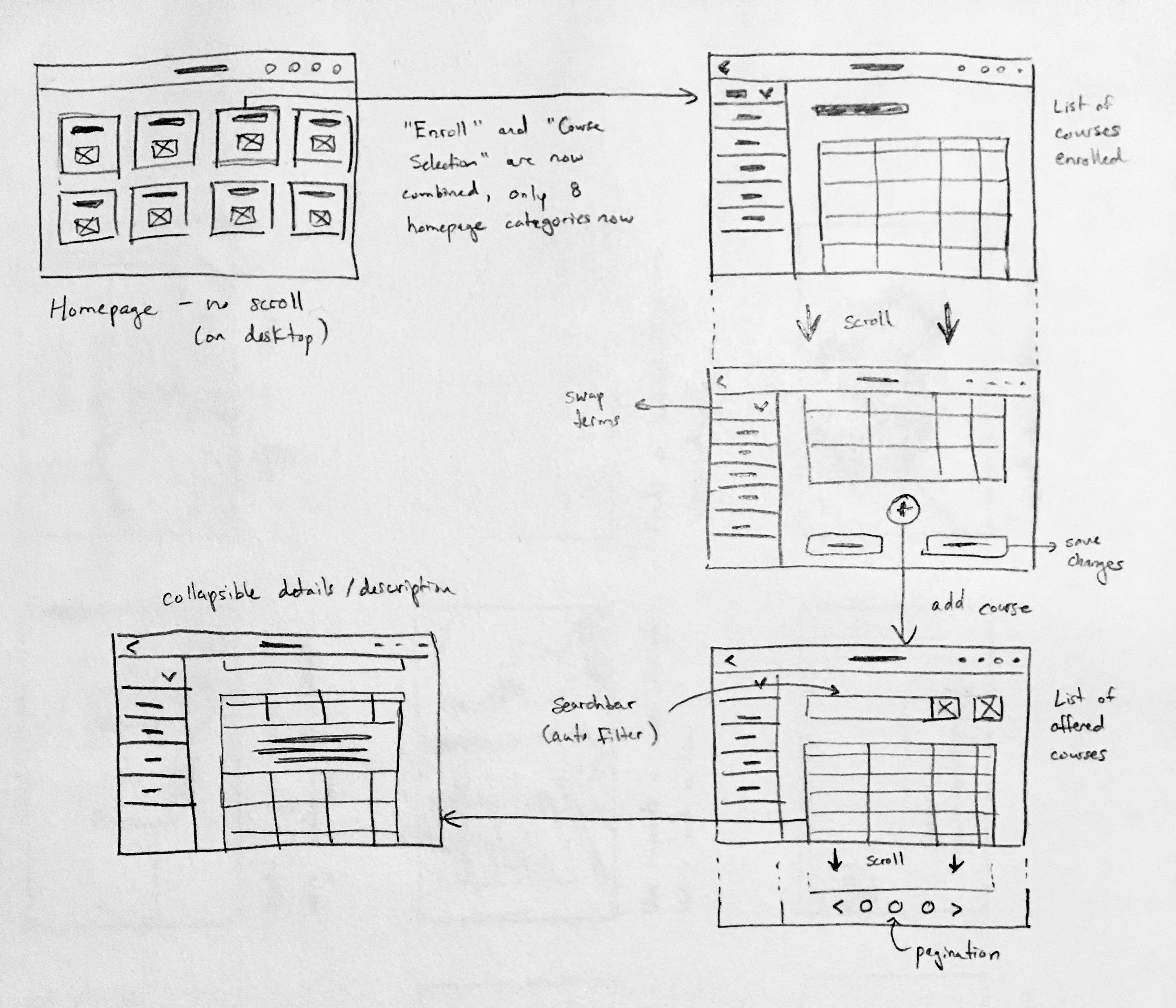 Quest redesign - concept sketches