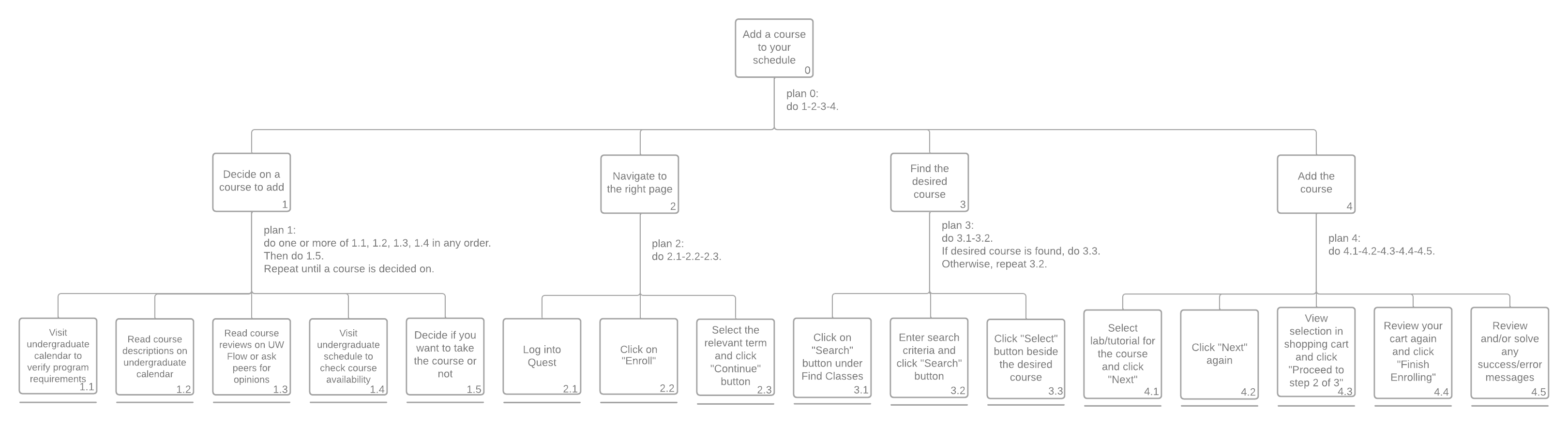 Quest - task tree for adding a course